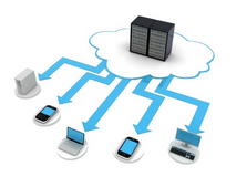 Representação cloud computing Representação cloud computing